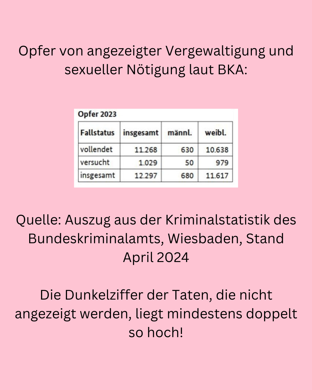 3 Fragen an Dorina - ABtown Ladies Aschaffenburg
